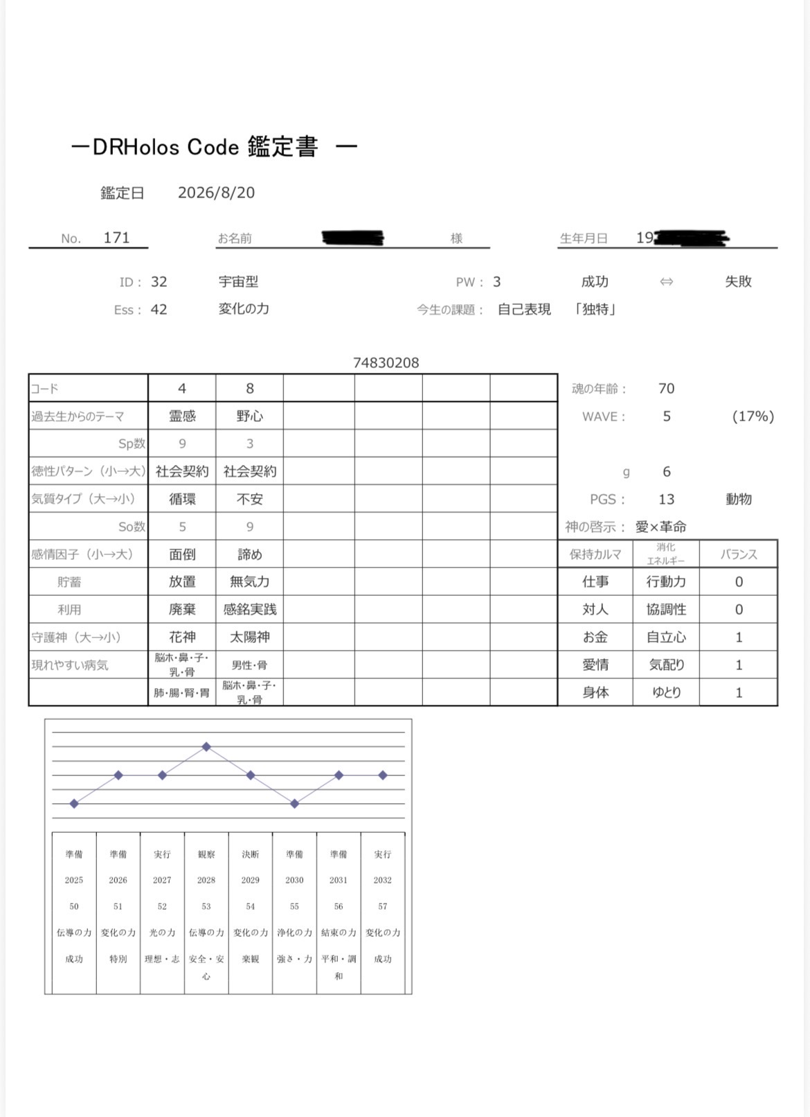 ホロスコード鑑定書サンプル